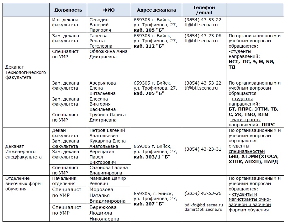 Инструкция По Охране Труда Для Методиста Деканата
